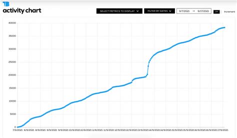 socialblade twitter|twitter follower growth chart.